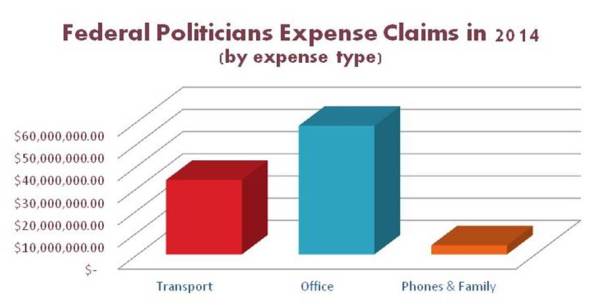 FedPoliticiansClaims2014S