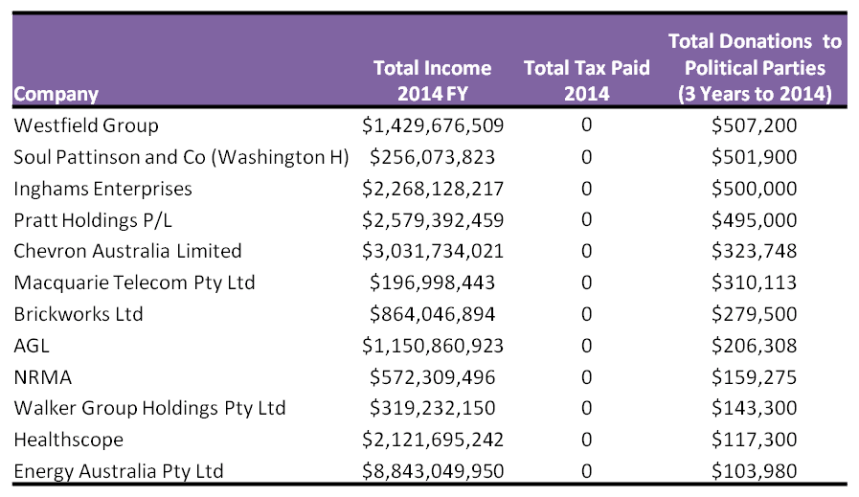 PoorLittleRichCompanies2
